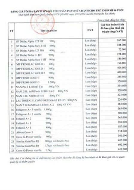 Bộ Tài chính công bố trần giá sữa từ ngày 1/6
